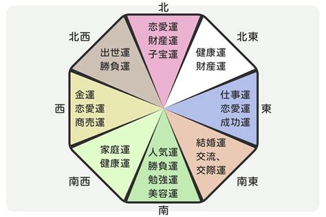 東北 風水 色|風水に良い色は？方角・部屋別に運気が上がるラッ。